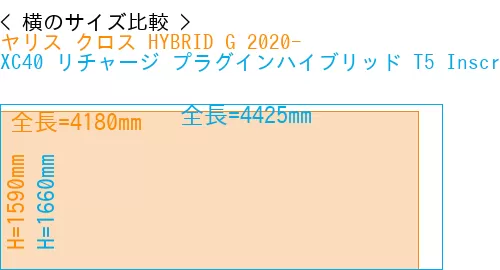 #ヤリス クロス HYBRID G 2020- + XC40 リチャージ プラグインハイブリッド T5 Inscription 2018-